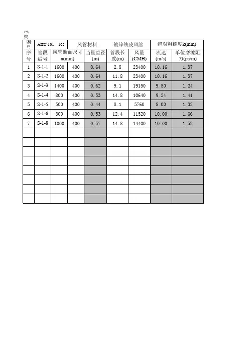 风系统阻力计算统计表
