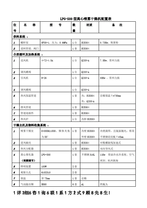 LPG-500型离心喷雾干燥机配置表
