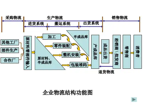 生产物流讲义课件.pptx