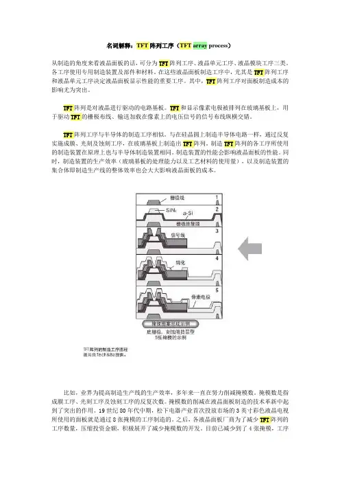 名词解释：TFT阵列工序(TFT array process)