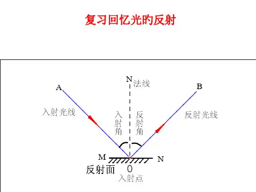 平面镜成像有动画效果