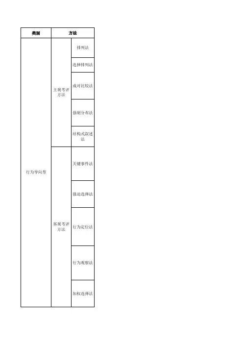 20个常用绩效考评方法全面总结