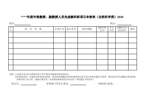 申报教授副教授人员完成教科研项目审核表2020