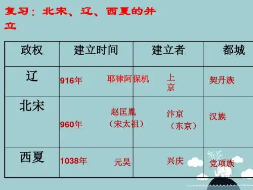 七年级历史下册第二单元第11课宋金南北对峙课件北师大