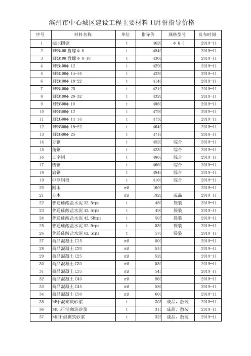 滨州市中心城区建设工程主要材料11月份指导价格