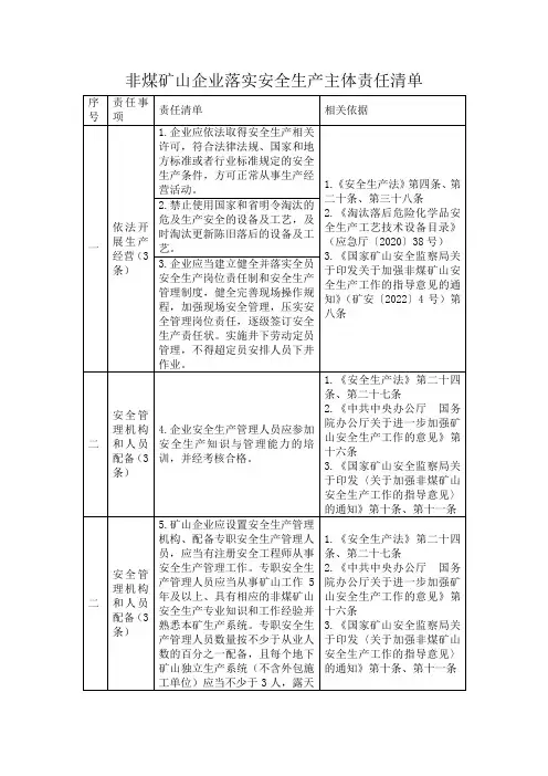 非煤矿山企业落实安全生产主体责任清单