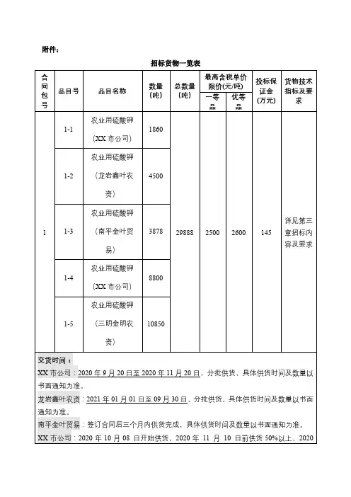 招标货物一览表【模板】