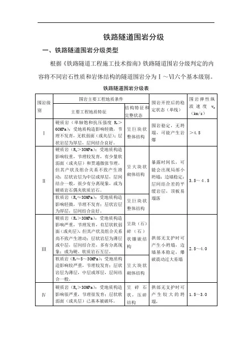 隧道围岩分级