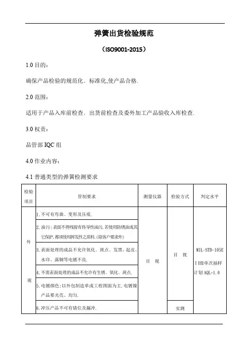 弹簧出货检验规范(含表格)