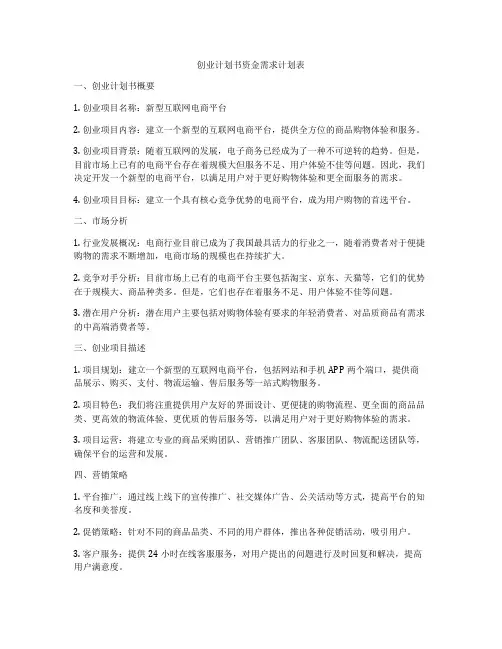 创业计划书资金需求计划表