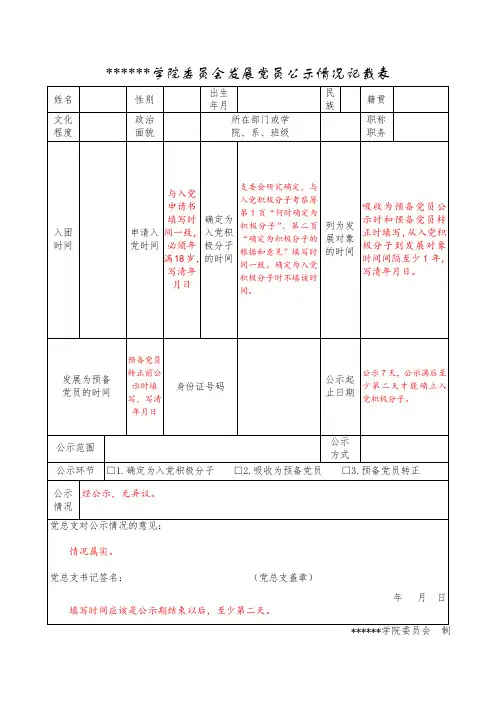 学院委员会发展党员公示情况记载表