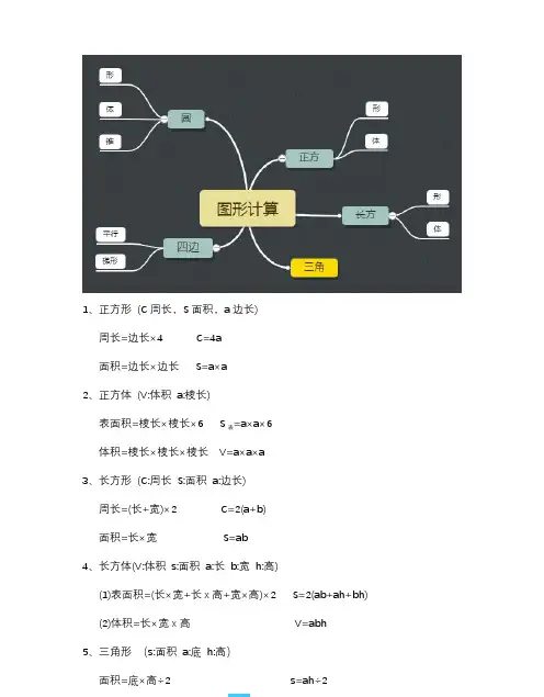 1-6年级数学重点知识思维导图2：图形计算-pdf