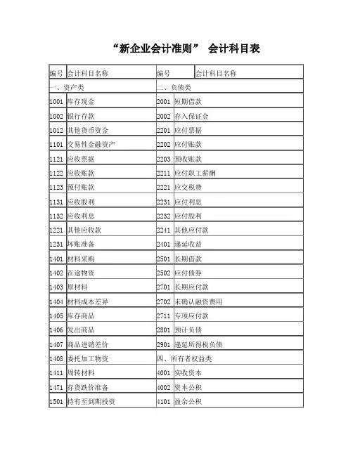 新企业会计准则会计科目表附会计科目表注解(精华版)