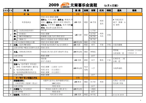2009 湖南卫视元宵喜乐会流程