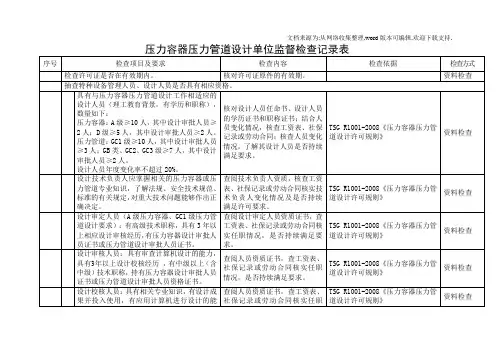 压力容器压力管道设计单位监督检查记录表
