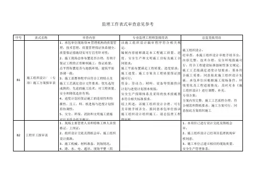 监理工作表式审查意见参考
