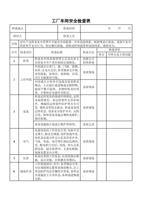 工厂车间安全检查表模板