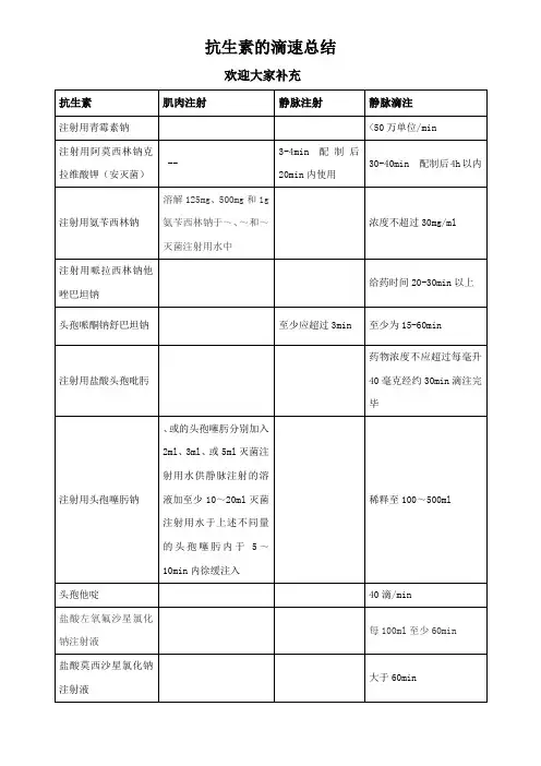 抗生素的滴速总结