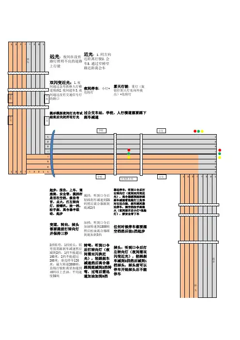 怀化科目三考试路线(二线考场)