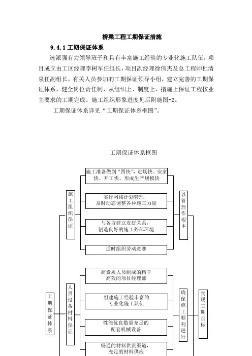 桥梁工程工期保证措施
