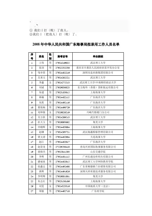 0gp%nqjw2008年中华人民共和国广东海事局拟录用工作人员名单