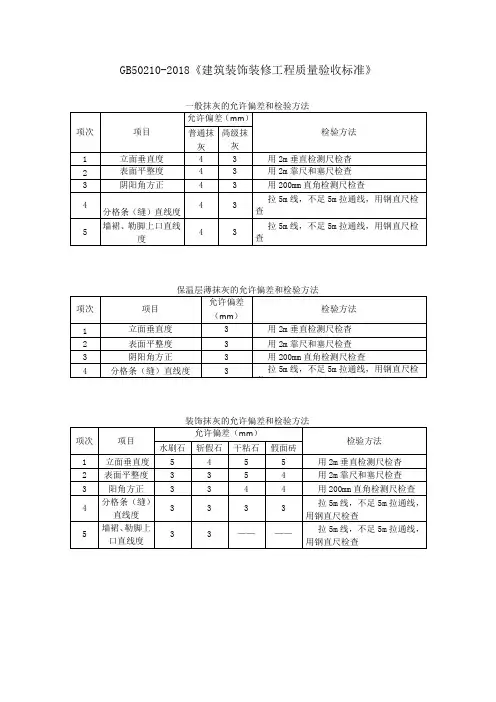 建筑装饰装修工程质量验收允许偏差和检验方法