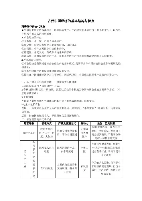 高中历史必修二经济史复习提纲