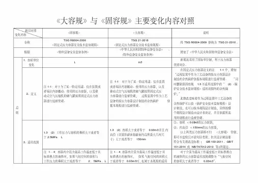 最新TSG-21-2016《大容规》与TSG-R0004-2009《固容规》主要变化对照.pdf