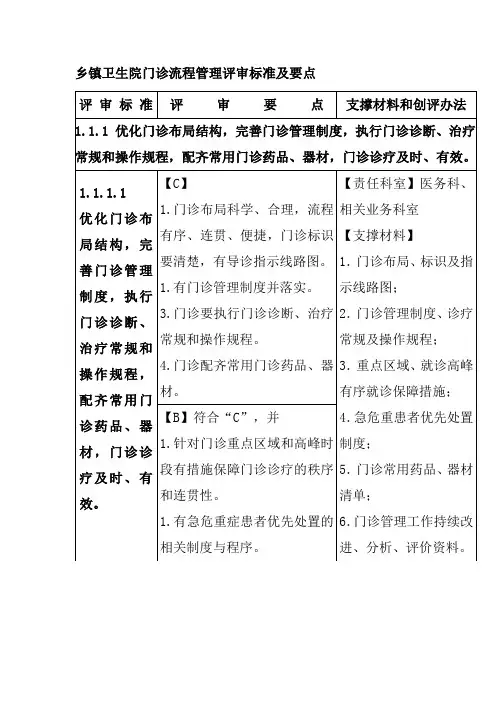 乡镇卫生院门诊流程管理评审标准及要点