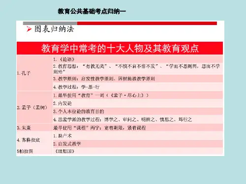 教育公共基础考点归纳一