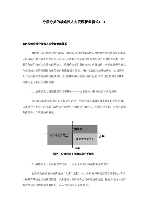 分层分类的战略性人力资源管理模式02
