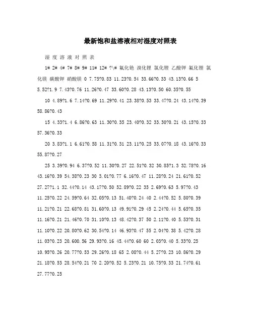 最新饱和盐溶液相对湿度对照表