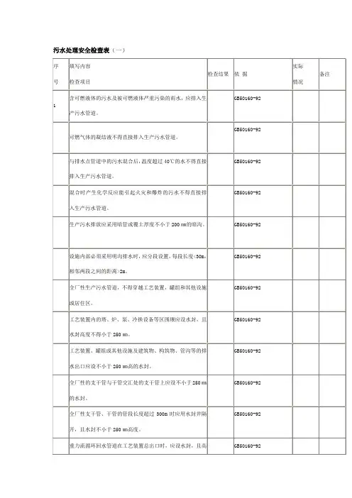 污水处理安全检查表