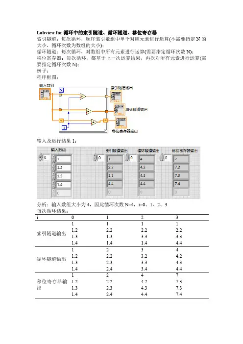 labview_for循环中的索引隧道、循环隧道、移位寄存器