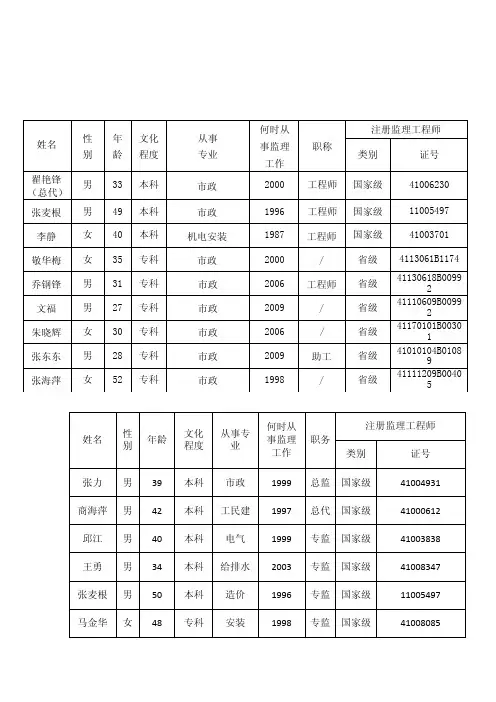 拟派人员——精选推荐