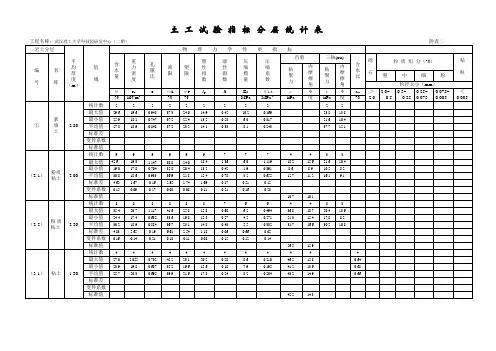 常规土试验指标分层统计表(附表二)