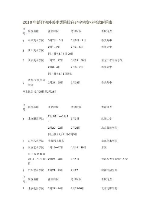 2010年部分省外美术类院校在辽宁省专业考试时间表