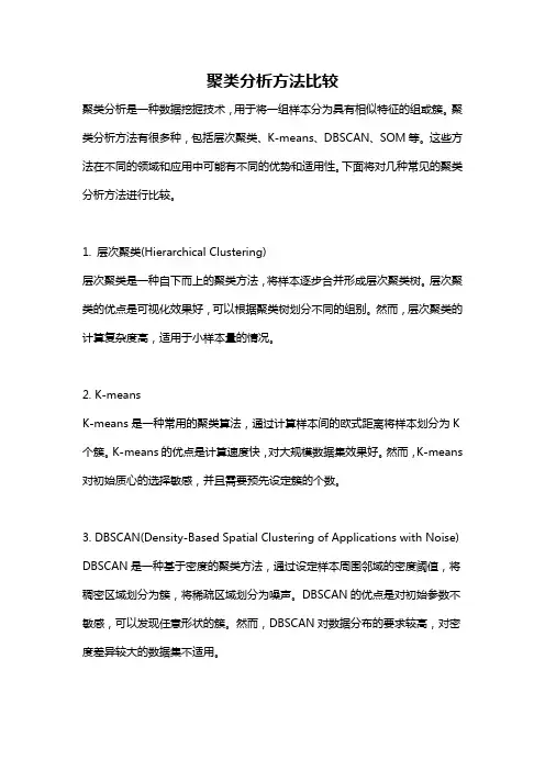 聚类分析方法比较