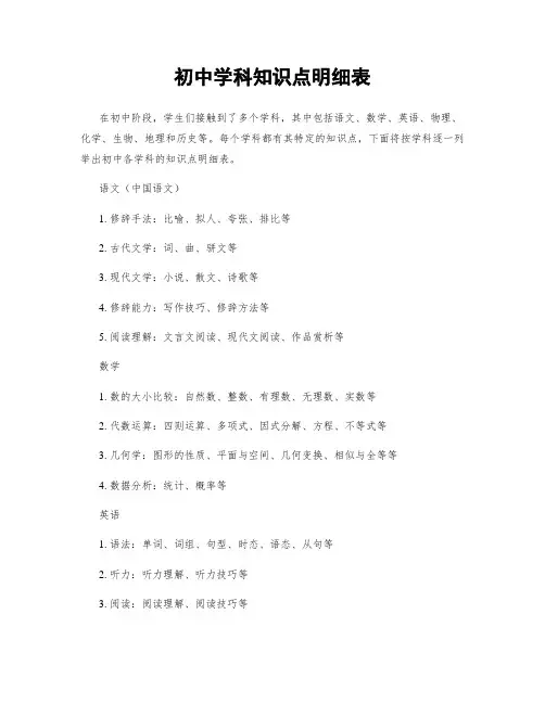 初中学科知识点明细表
