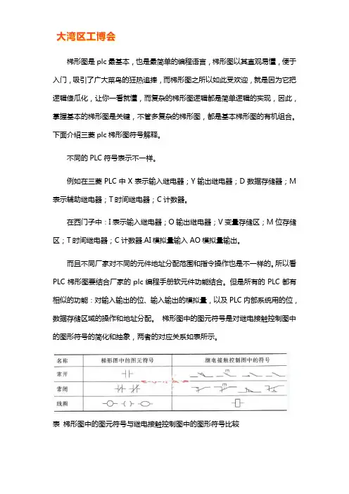 三菱plc梯形图符号解释