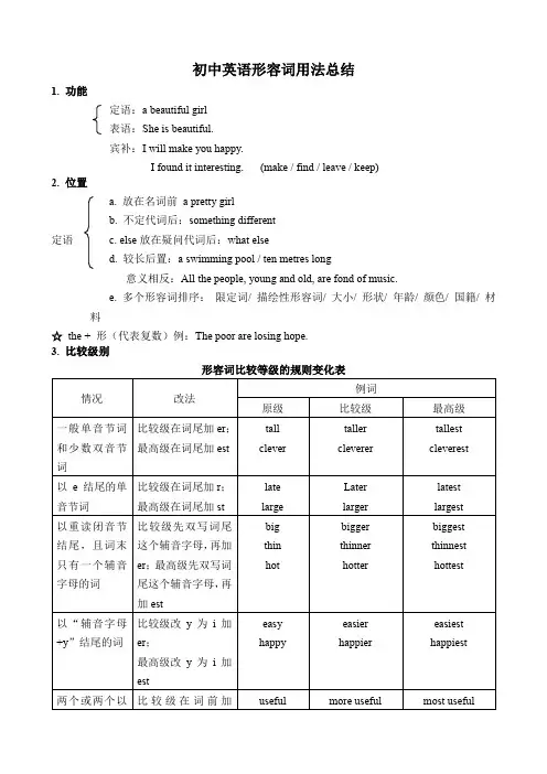 初中英语形容词用法总结(完整版)
