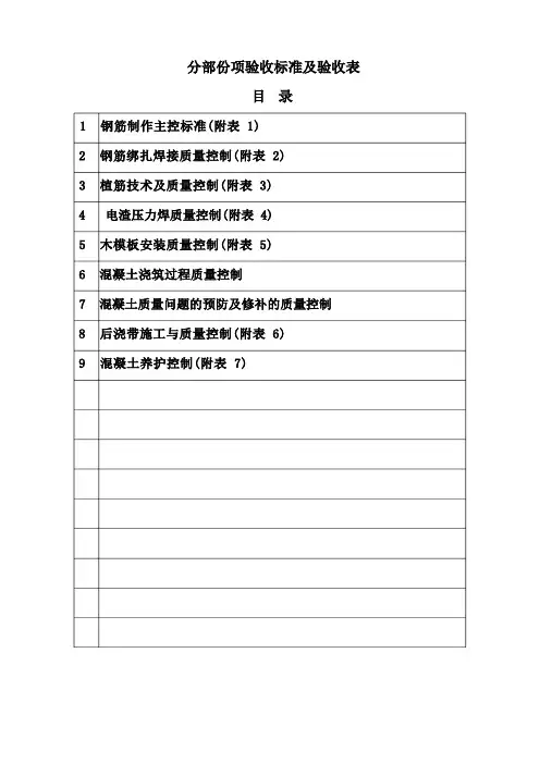 分部分项工程验收标准及记录表