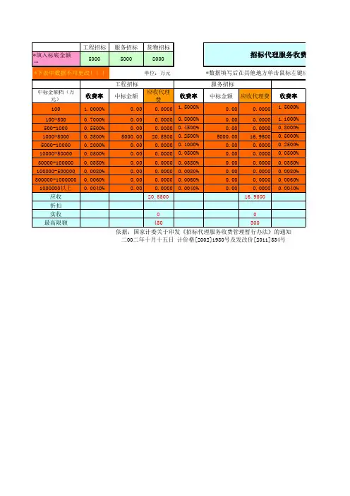 最新招标代理收费自动计算器