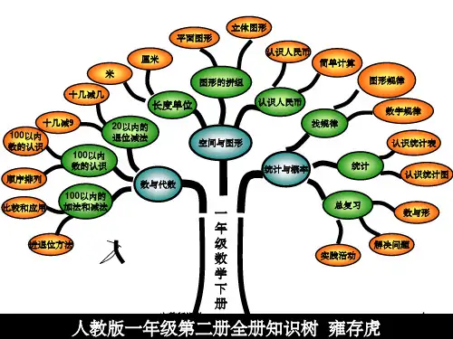 一年级数学下册知识树ppt课件