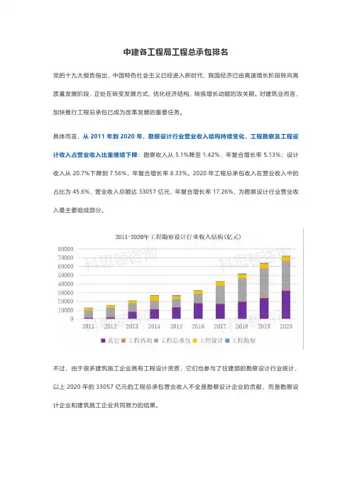 中建各工程局工程总承包排名