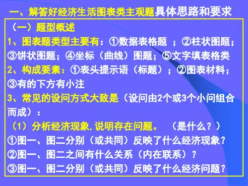 2015年高中政治经济生活图表类主观题解题思路及答题技巧探究 (1)