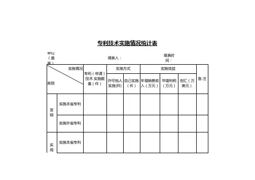 专利技术实施情况统计表格