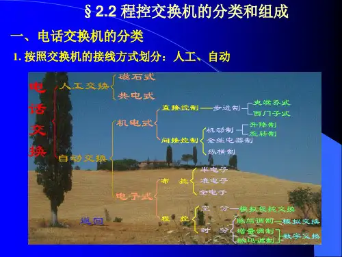 PCM系统时分多路复用