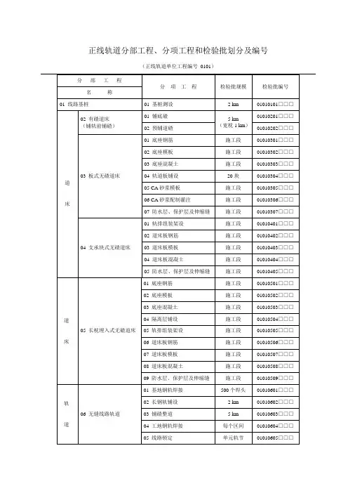 普车线铁路轨道工程检验批样表