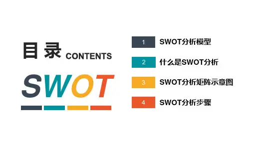 SWOT分析模型矩阵示意图优势分析劣势分析机会分析威胁分析PPT课件带内容